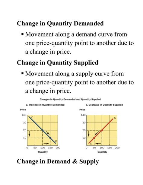 what is change in quantity demanded
