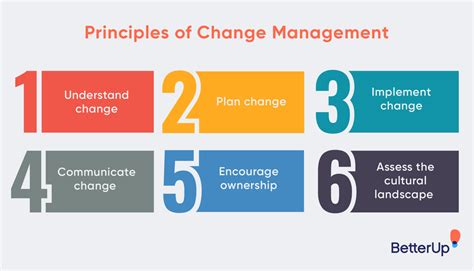 what is change management explain with example