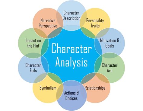 What Is Character And Analysis