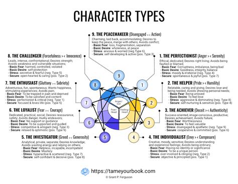 what is character development in psychology