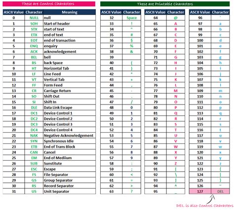 what is character in c programming