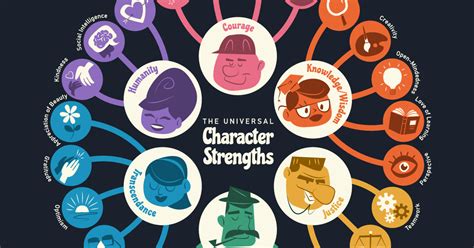 what is character strength examples
