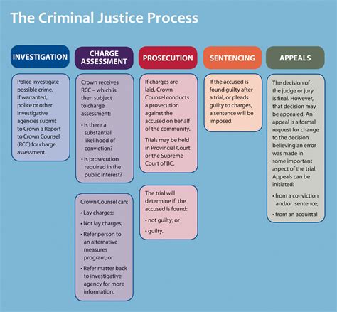 what is charging in criminal justice process