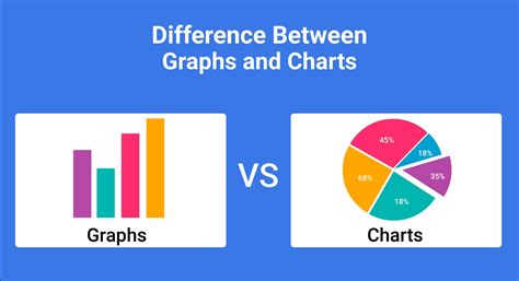 What Is Chart And Graph