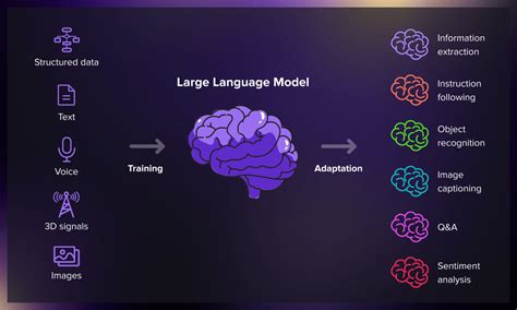 what is chat gpt large language model