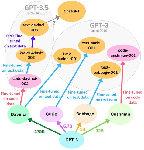 what is chatgpt 03 model