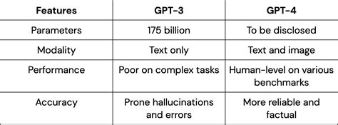 what is chatgpt 3 vs 4