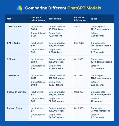 what is chatgpt image generation limit