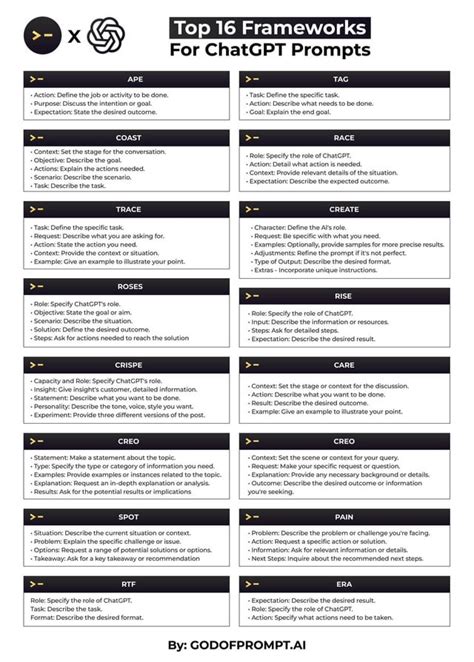 what is chatgpt useful for reddit