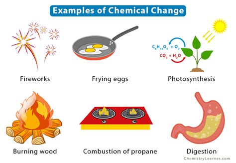 what is chemical change class 10 with example