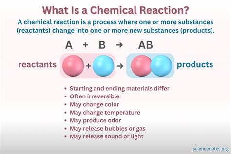 what is chemical reaction explain with an example class 8