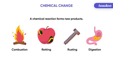 what is chemical reaction explain with example class 10