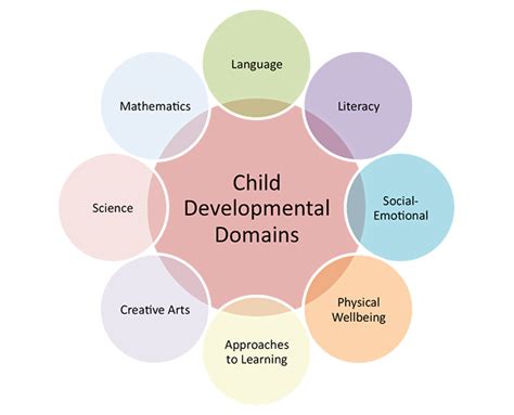 what is child learning and development