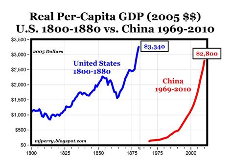 what is china's nominal gdp per capita gdp