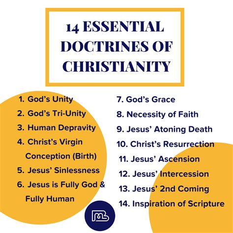 what is christian beliefs and practices