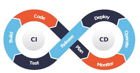 what is ci/cd in devops