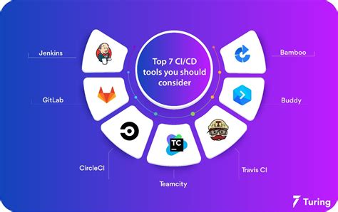 what is ci/cd tools