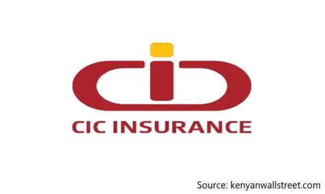 what is cic insurance in full