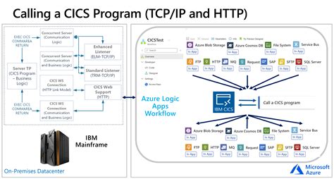 what is cics on ibm mainframe