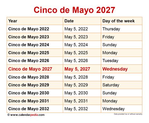 what is cinco de mayo 2024