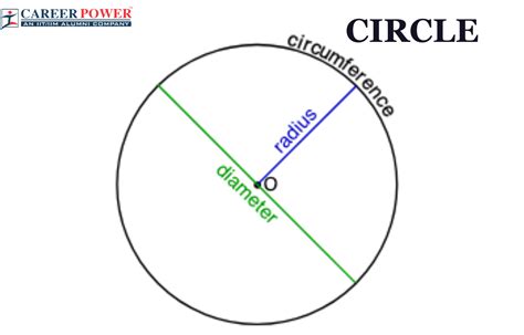 What Is Circle Definition In Maths