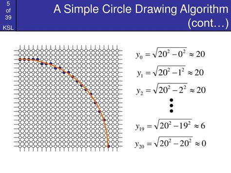 what is circle drawing algorithm