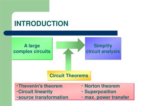 What Is Circuit Theory