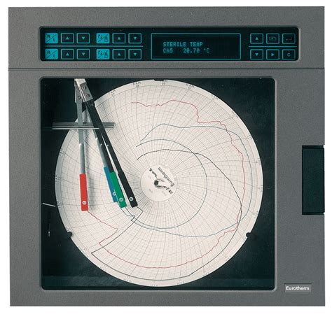 What Is Circular Chart Recorder