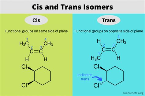 what is cis and trans isomers explain with example