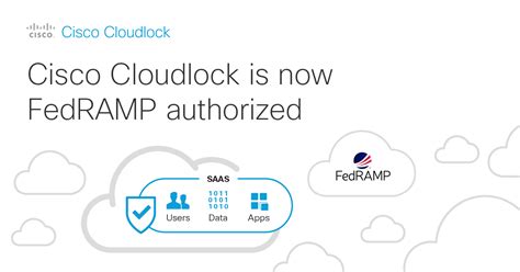 What Is Cisco Cloudlock