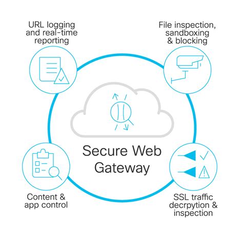 what is cisco secure web gateway