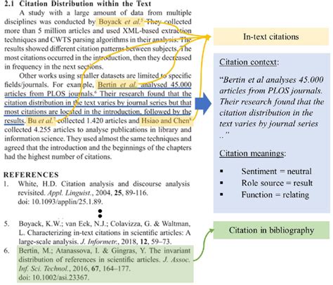 what is citation in research with example