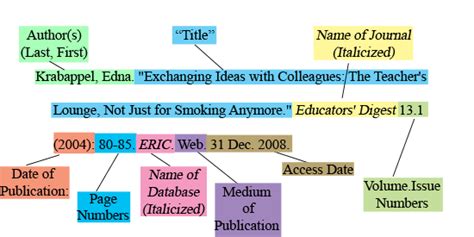 what is citing sources