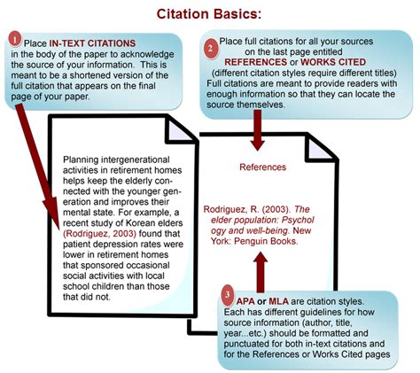 what is citing sources in research