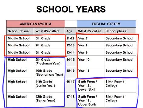 what is class 12th called in us