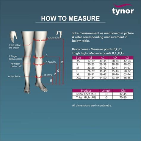 what is class 2 compression