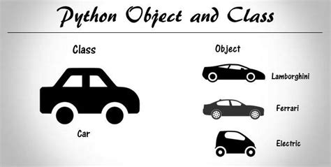 what is class and object how they are implemented in python explain with examples