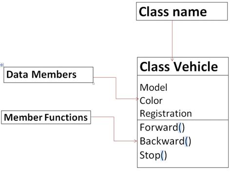 what is class and object in c++ with example