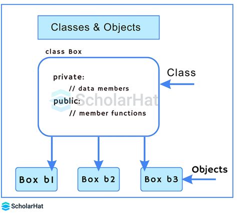what is class and object in coding