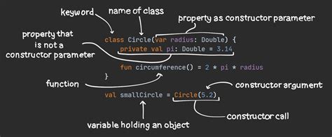 What Is Class And Object In Kotlin