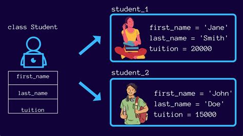 what is class and object in python explain with example