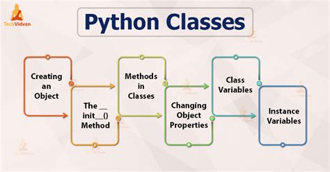what is class and object in python programming