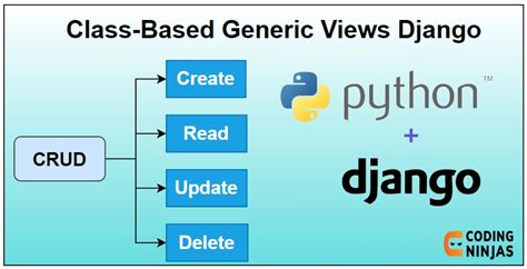 what is class based view in django