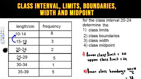 what is class boundary in maths