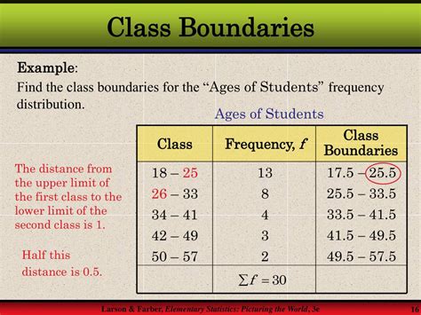 what is class boundary in statistics with example