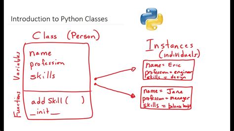 what is class in python