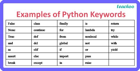 what is class in python in simple words