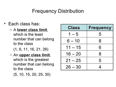what is class limit in frequency distribution