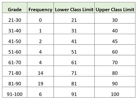 what is class limit in statistics class 9