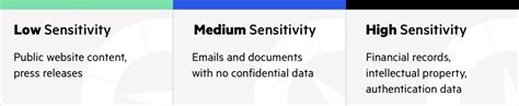what is classed as sensitive data